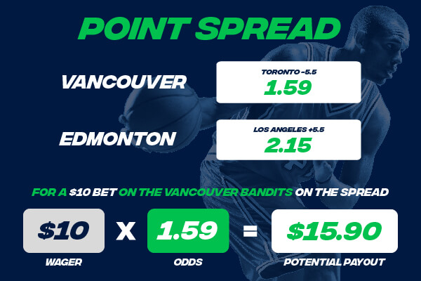 Point Spread